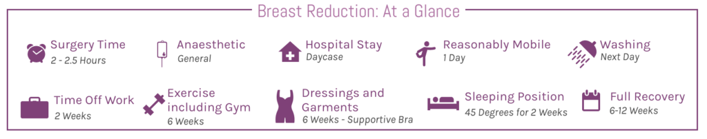 Breast Reduction Process